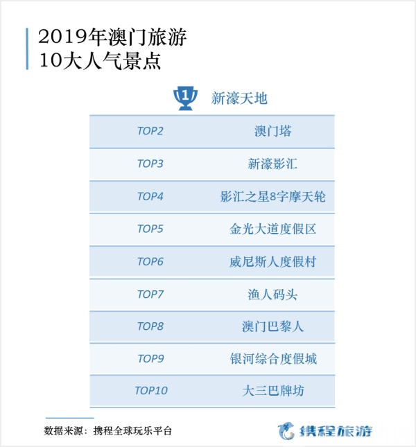 软件开发 第220页