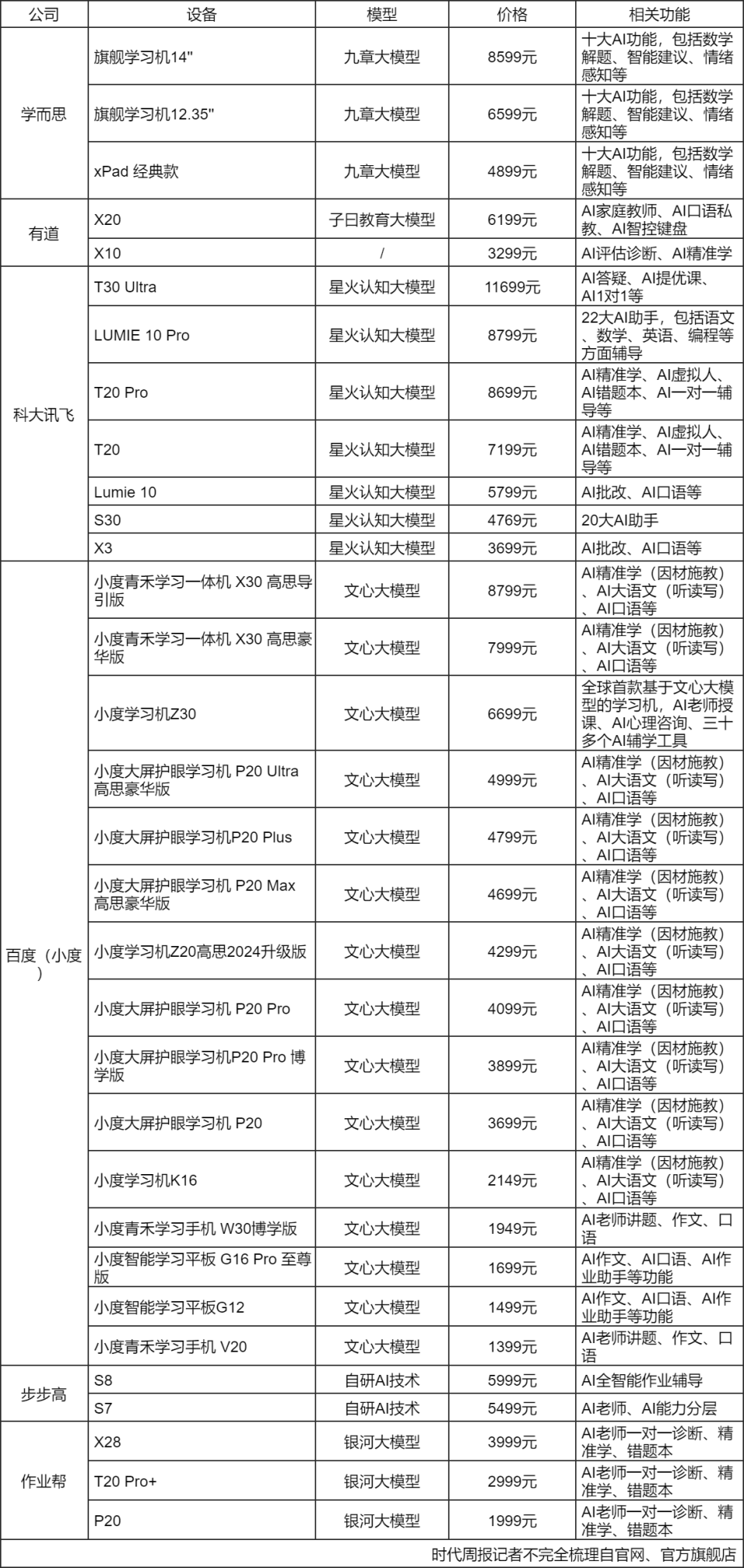2024新澳免费资料大全penbao136,统计信息解析说明_网络版11.631