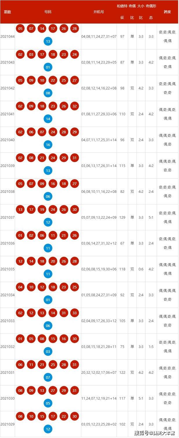 2024新澳开奖结果+开奖记录,船舶_温馨版80.966