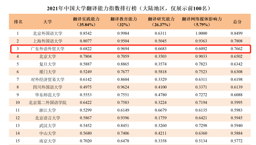 广外最新排名及历史背景、重要事件与地位的深度回顾