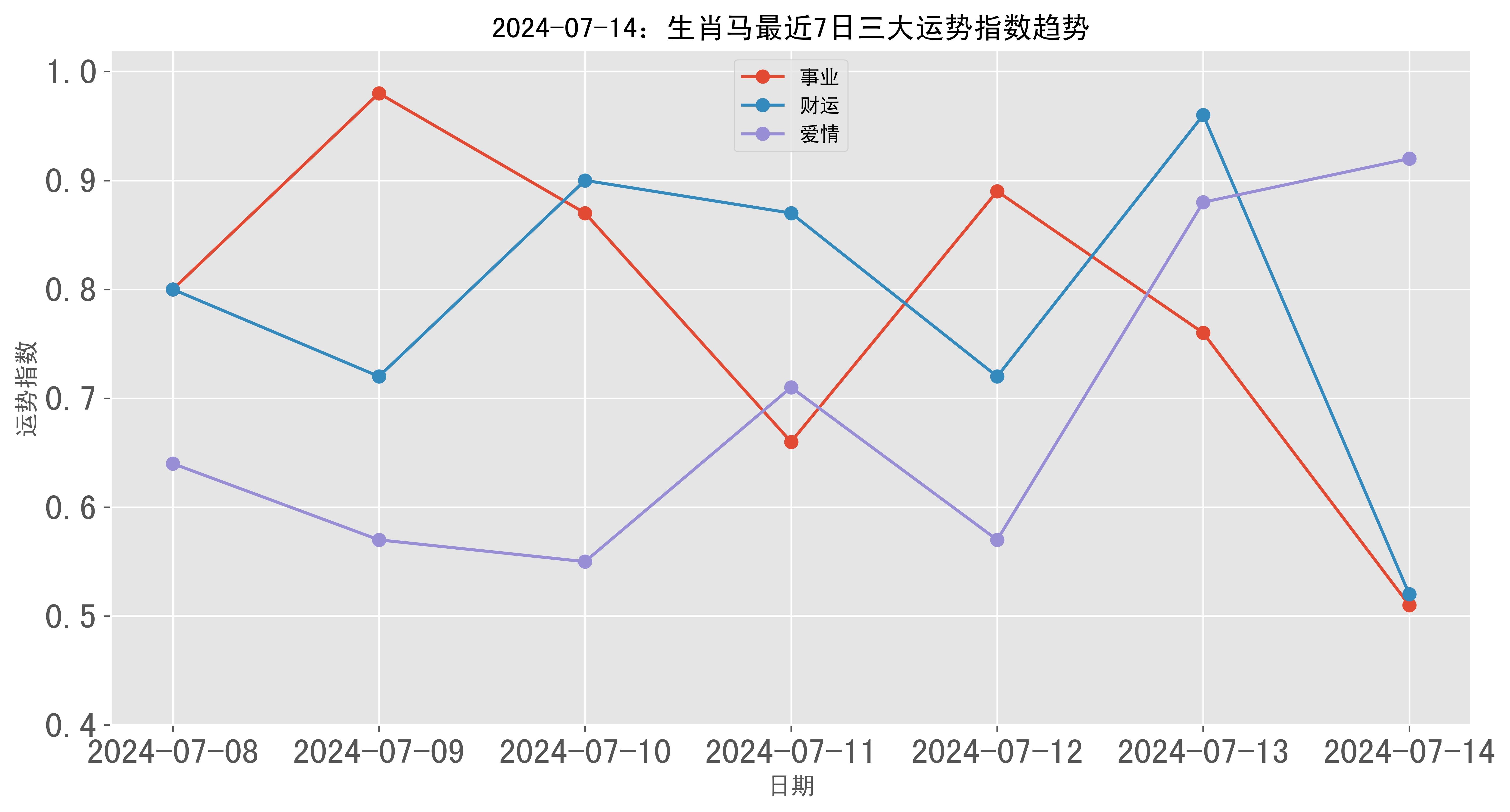 第779页