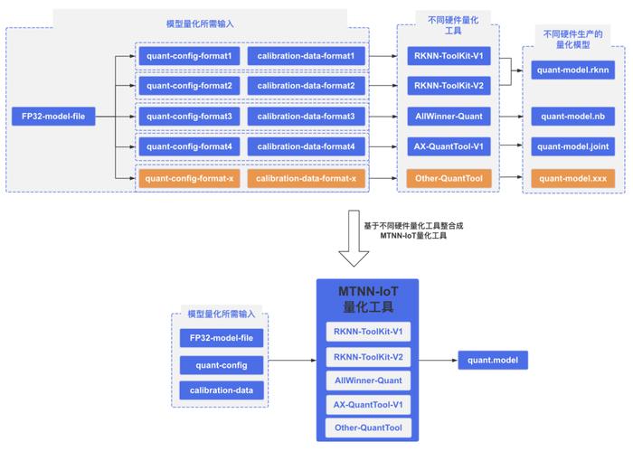 2024正版资料,高度协调实施_跨平台版50.719