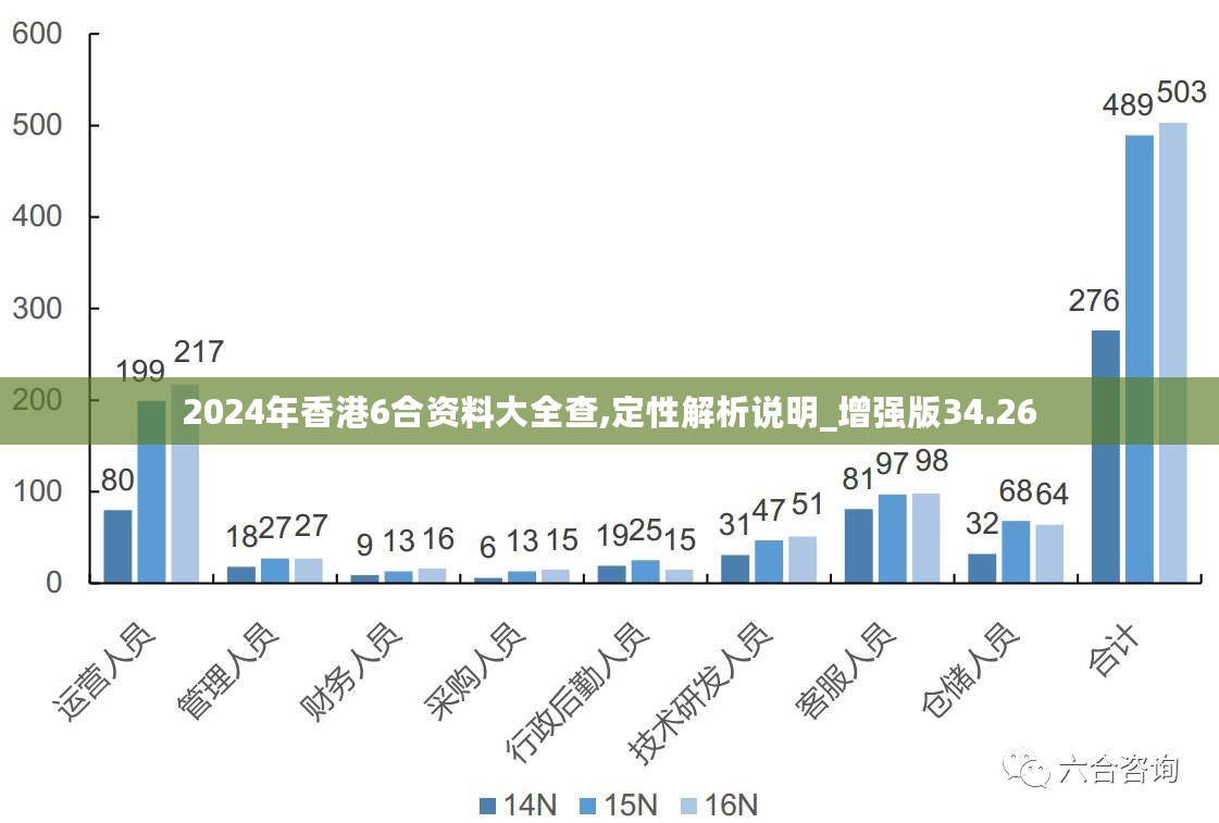 2024港澳今期资料,科学数据解读分析_家庭版16.603