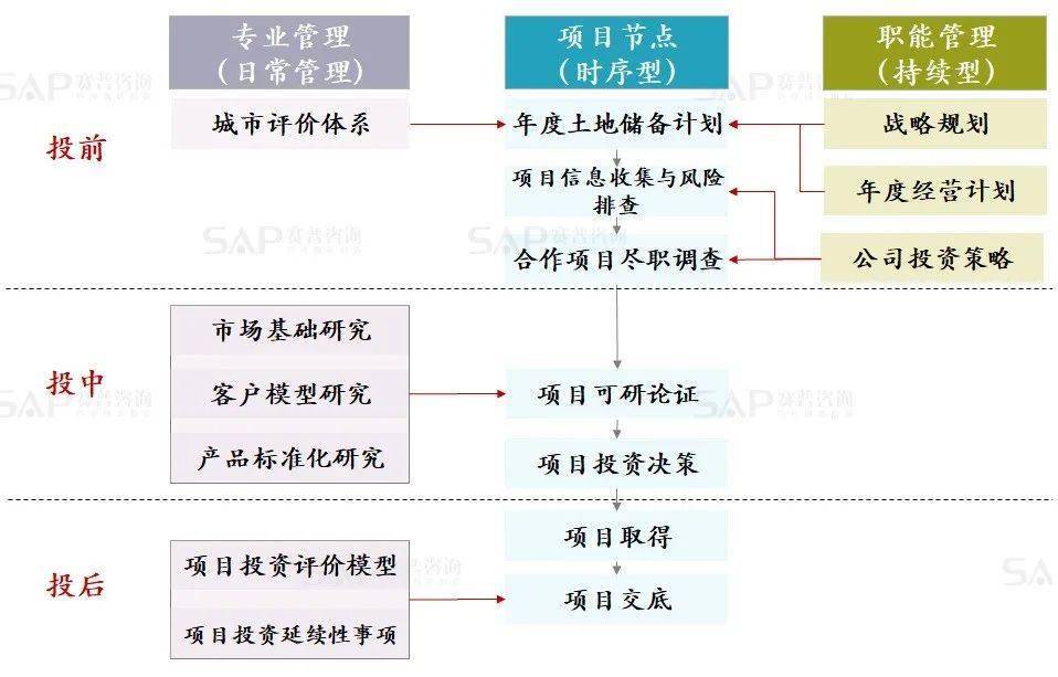 基础电信业务 第203页