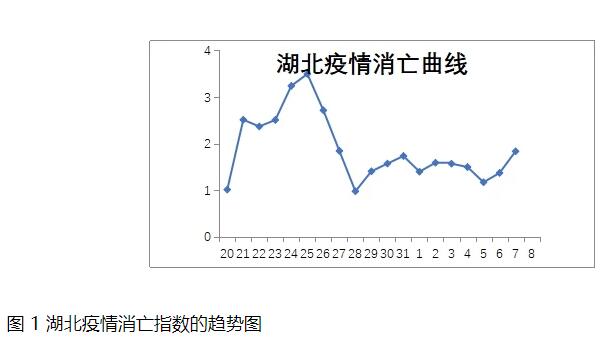 病例数量最新背后的暖心故事
