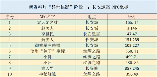 新澳2024年精准资料32期,策略调整改进_旅行版68.335
