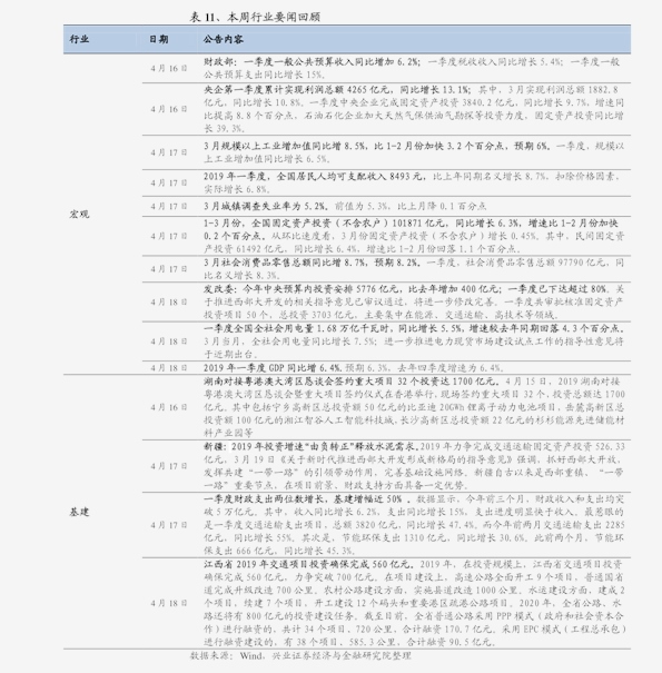 第746页