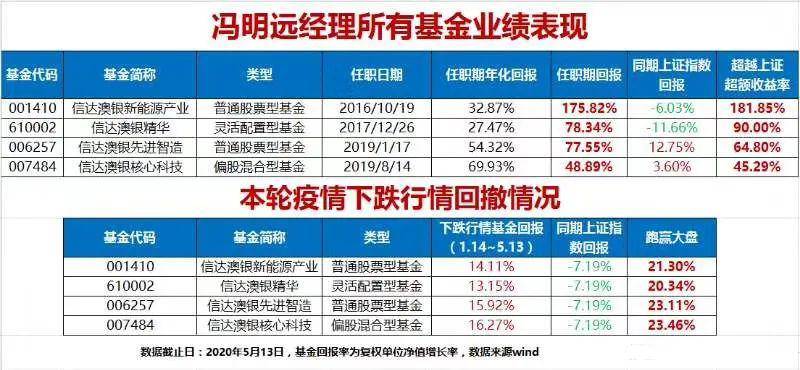 新澳天天开奖资料不全的推荐,信息明晰解析导向_仿真版42.956