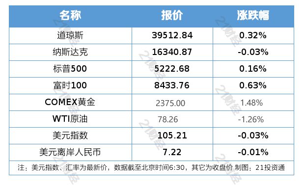 新澳门一码一码100准确,实时处理解答计划_随机版73.985