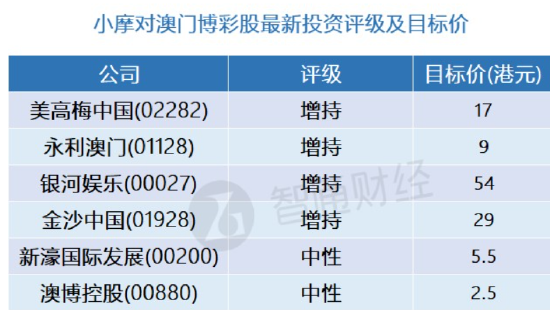 新澳门精准四肖期期中特公开,执行机制评估_体现版31.129