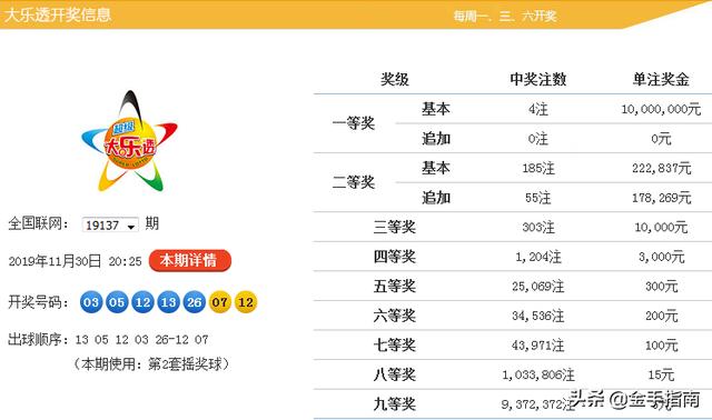 澳门一码一肖一特一中是公开的吗,统计材料解释设想_时尚版11.910