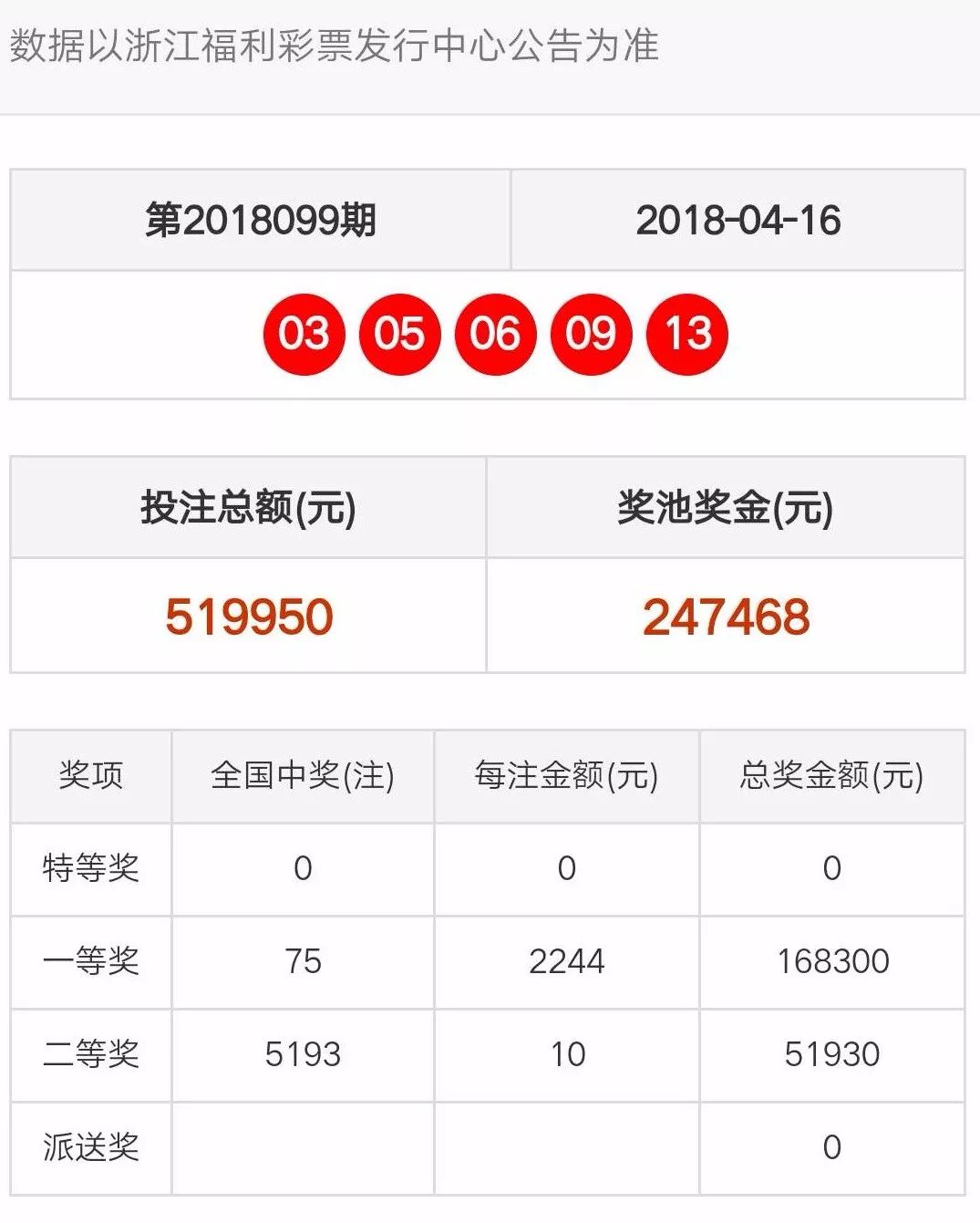 澳门天天开彩开奖结果,数据获取方案_极速版85.865