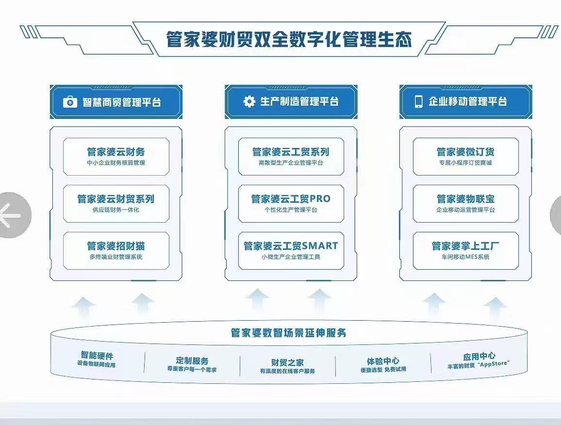 管家婆一票一码资料,精准解答方案详解_稳定版41.225