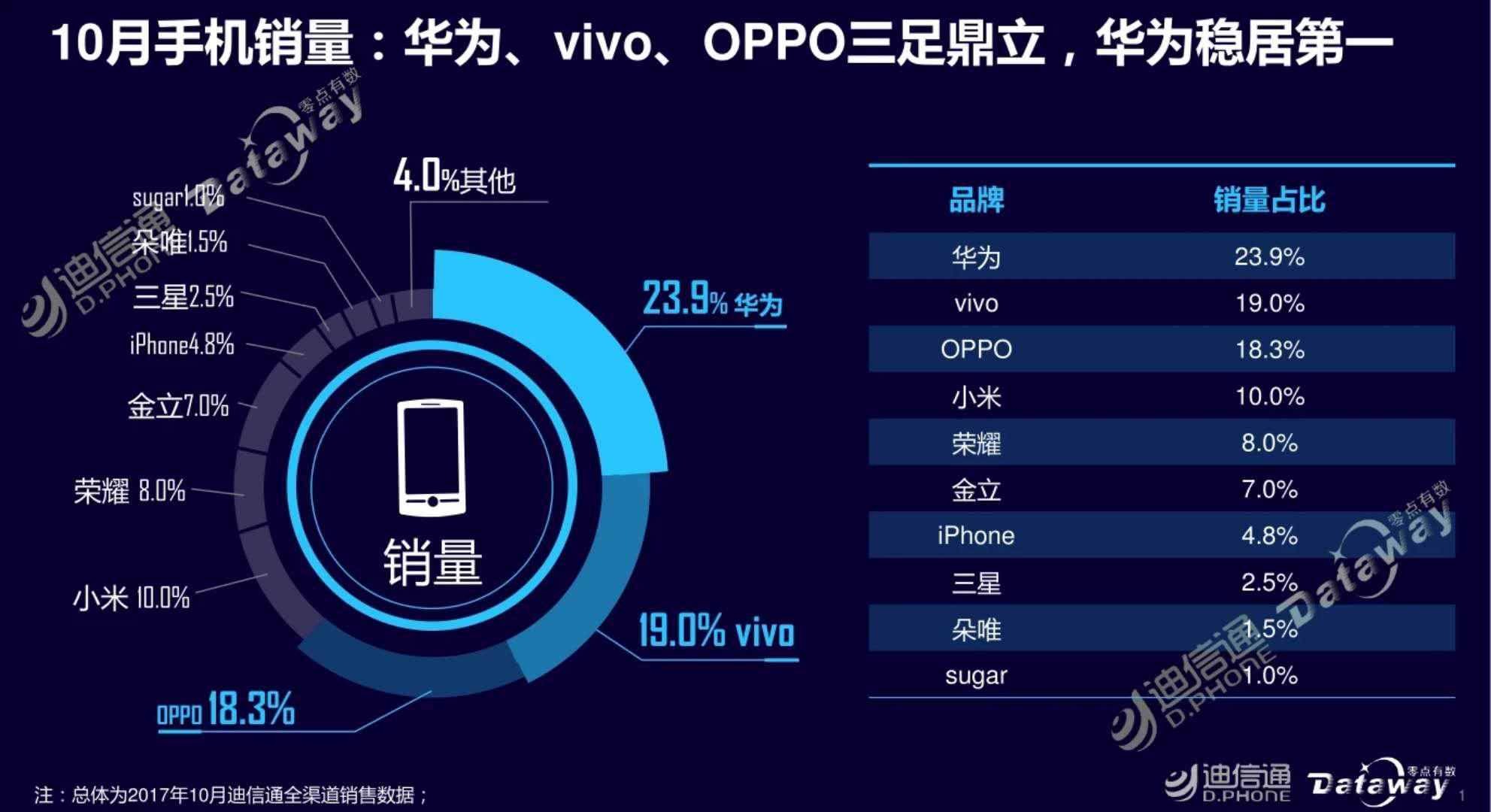 华为最新数据深度解析报告
