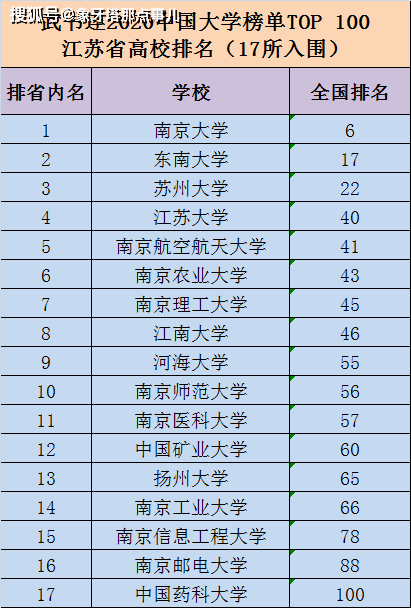 江苏高校最新排名，探寻江苏教育之巅