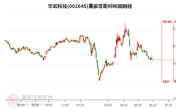 华宏科技股票投资价值深度解析