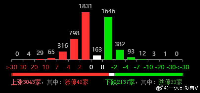 2024年开奖结果新奥今天挂牌,现代化解析定义_nShop55.957