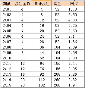 第652页