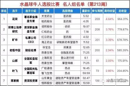 2024新奥今晚开什么213期,实时分析处理_多功能版19.566