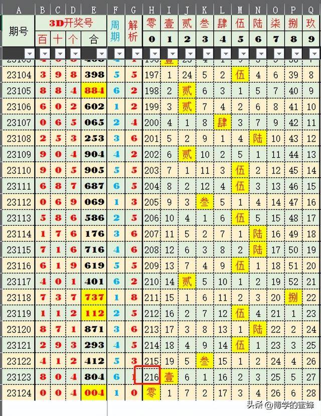 2024新奥历史开奖记录63期,全面性解释说明_持久版34.499