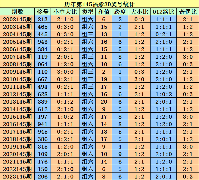 信息技术 第199页