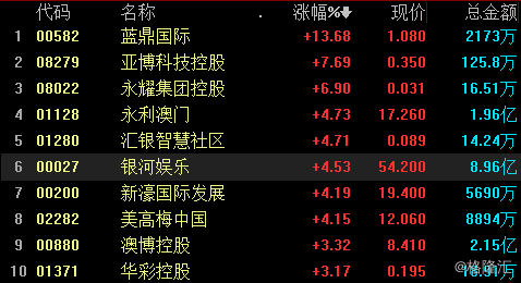 软件开发 第190页