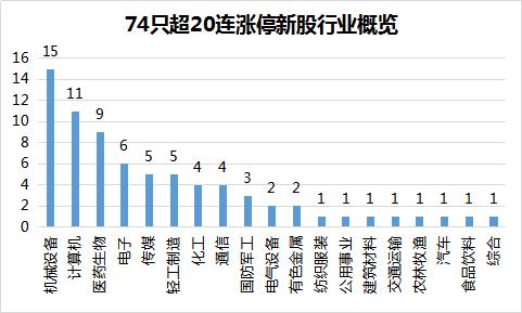 494949最快开奖结果+香港(记住),实时更新解释介绍_智巧版95.564