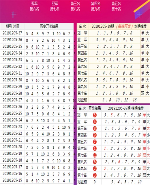 7777788888王中王中王精准资料,现况评判解释说法_动感版36.625