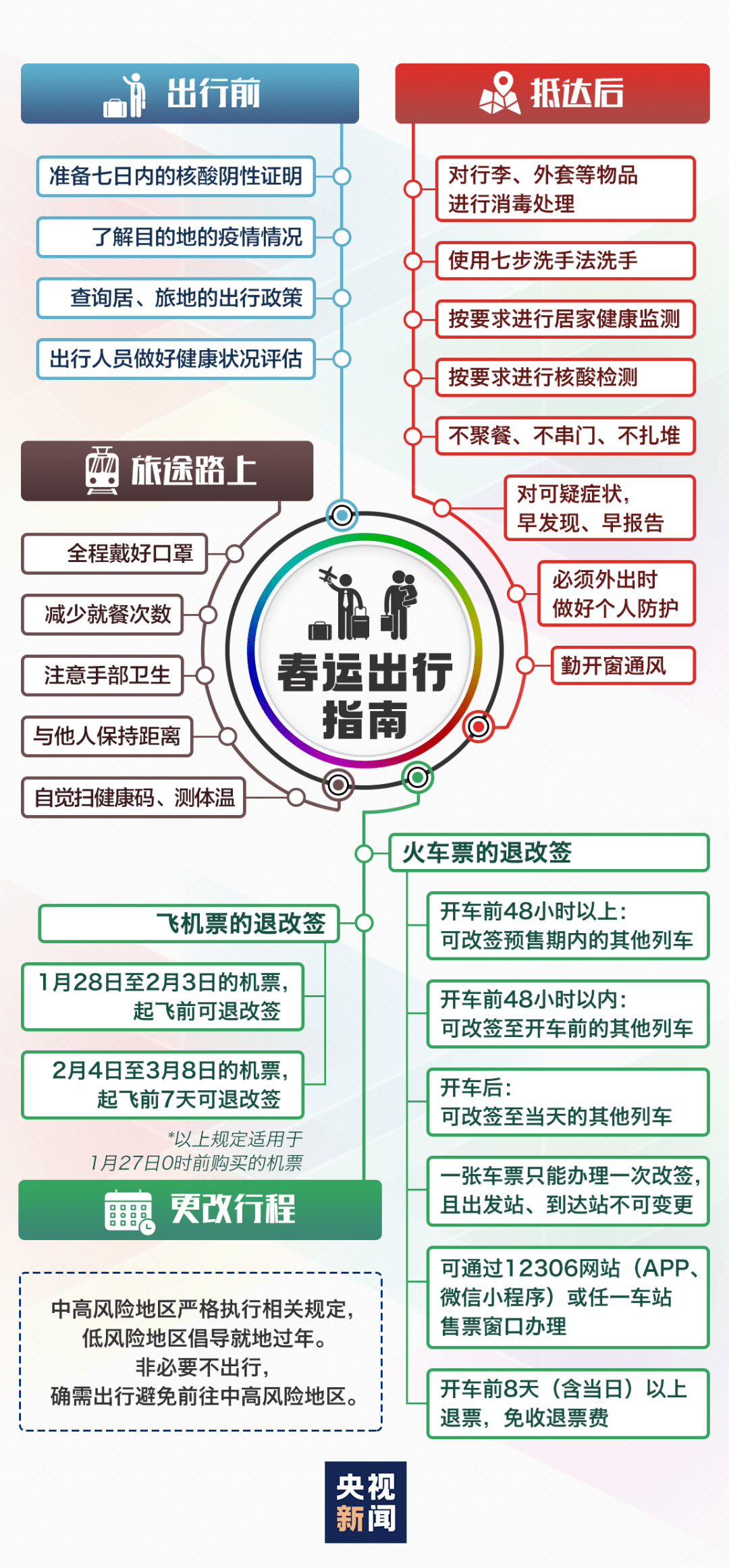 7777788888精准管家婆三期必开一,多元化诊断解决_终极版76.222