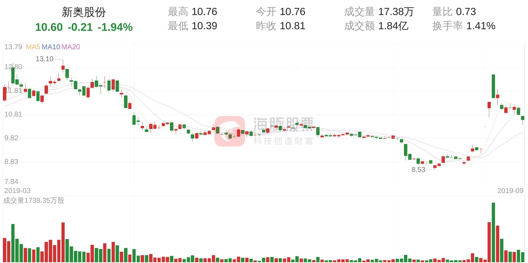 新奥开奖走势图,专业数据解释设想_护眼版47.357