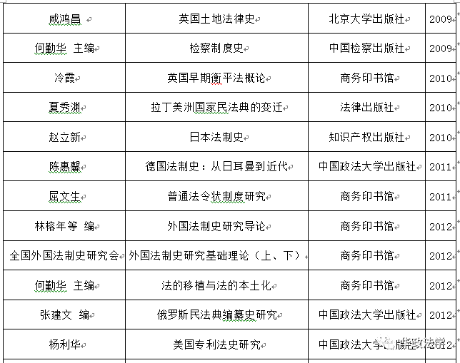 新奥码开奖历史记录查询,科学解说指法律_精英版52.428