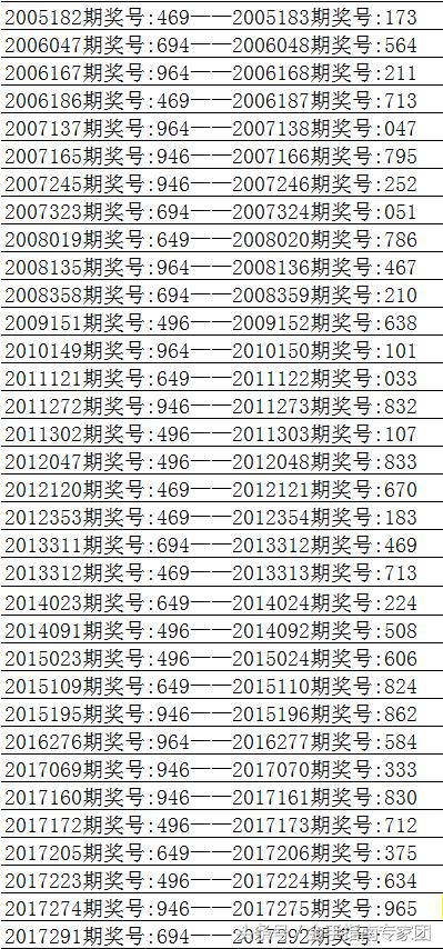 新演天天开奖资料大全,稳健设计策略_冒险版35.469