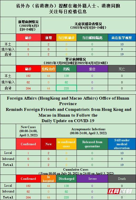 软件开发 第180页