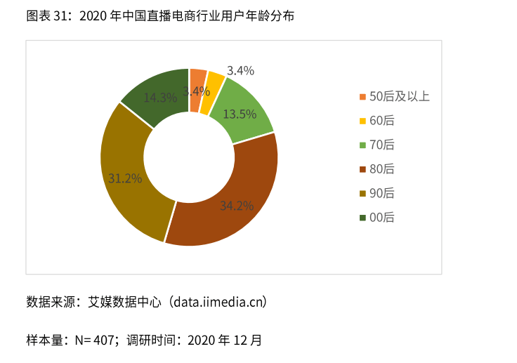 第615页