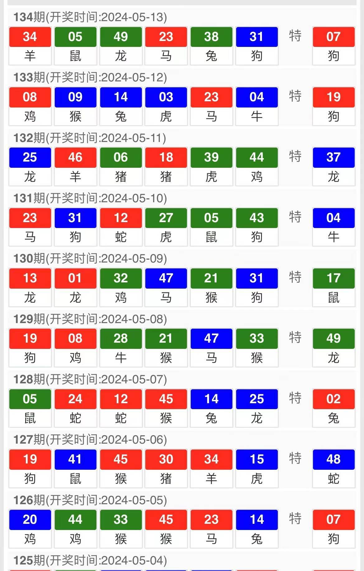 新澳门今晚开什么特马,深入登降数据利用_互联版18.740