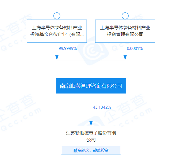 基础电信业务 第164页