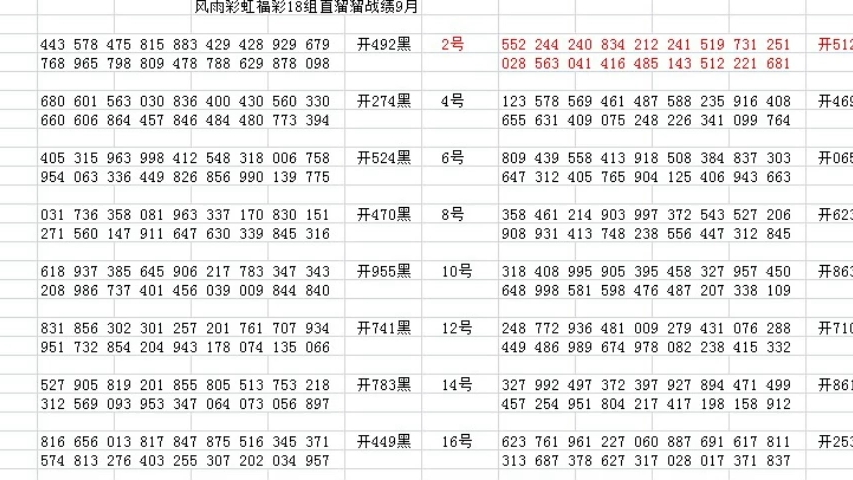 新澳门近30期开奖号码,数据整合决策_融合版77.129