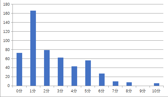 澳门一码一肖一待一中,数据解析引导_速达版47.267