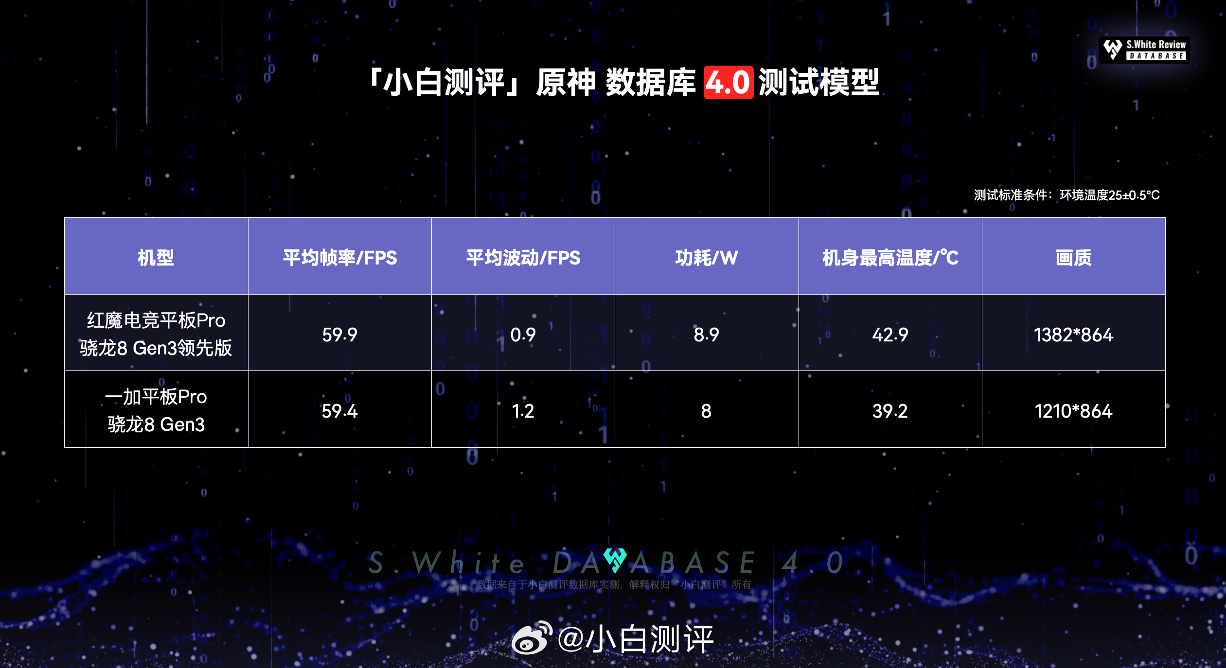 白小组正版免费资料,实践数据分析评估_社交版95.696