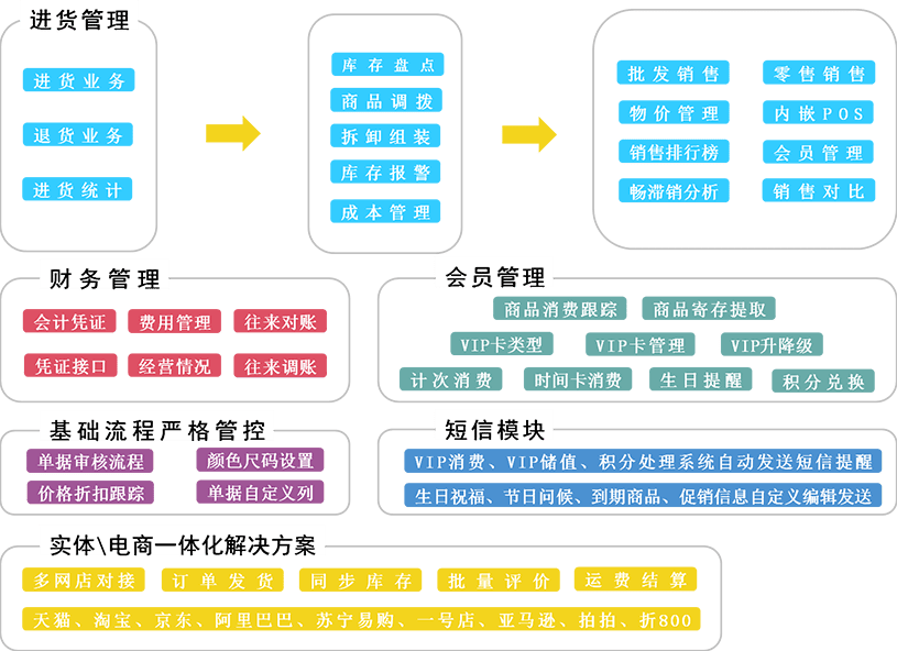 管家婆一码一肖最准资料最完整,大决策指标资料_先锋科技52.781
