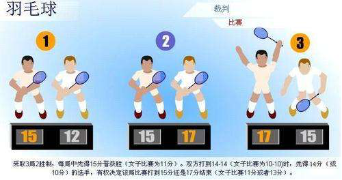 科技重塑赛场激情，羽毛球单打比赛规则全新体验