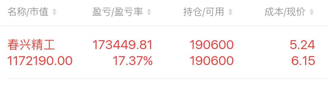 春兴精工引领科技新潮流，精工智造的力量最新消息体验报告
