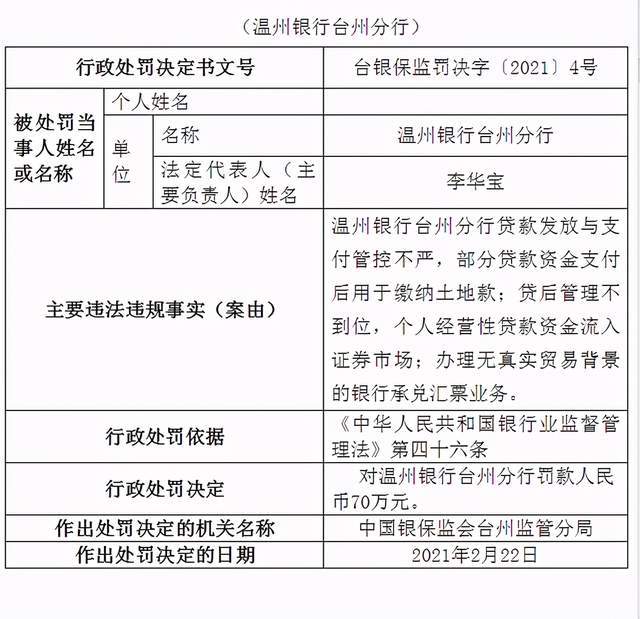银行监管破浪前行，拥抱变革，展现自信与成就的最新动态