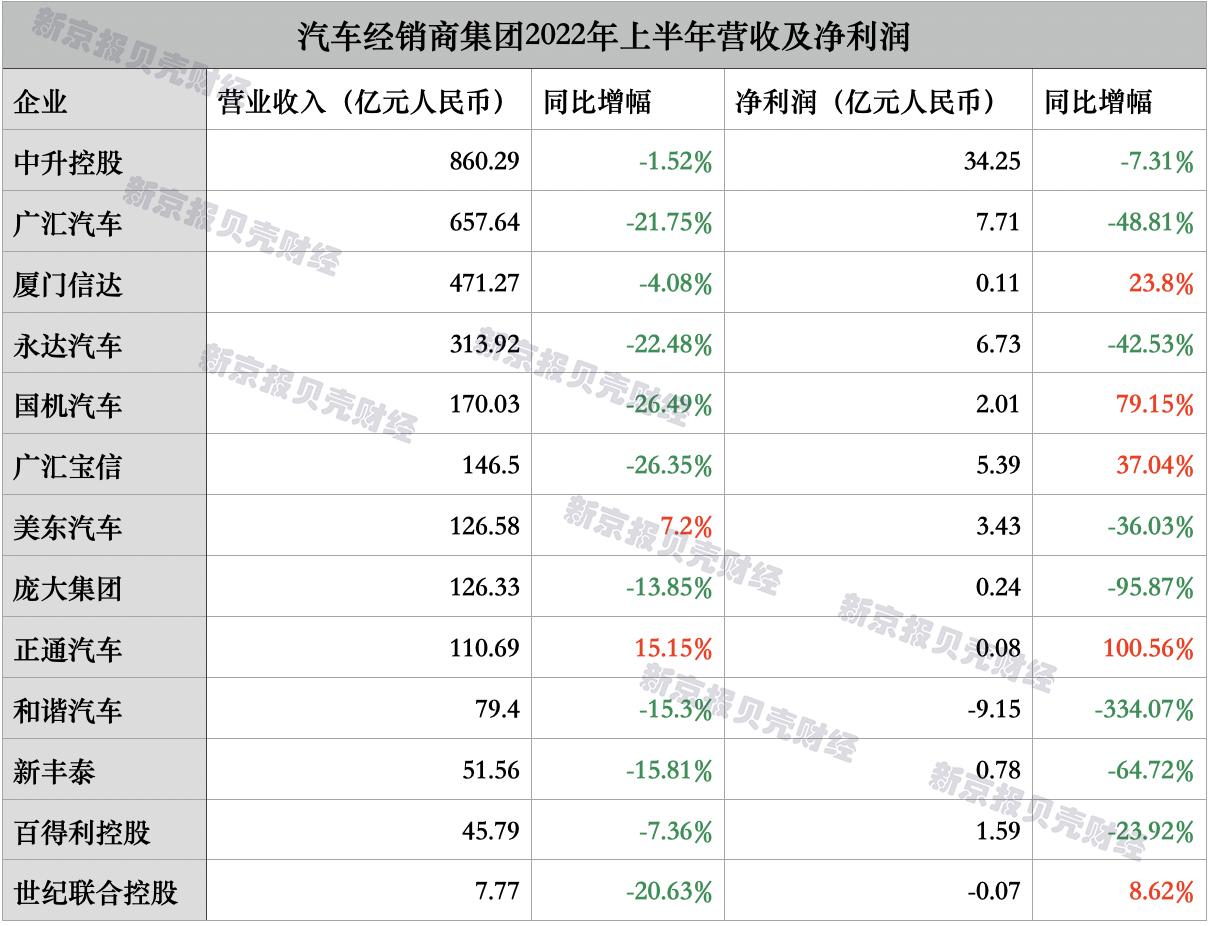 广汇宝信股票,广汇宝信股票，投资价值的深度解析