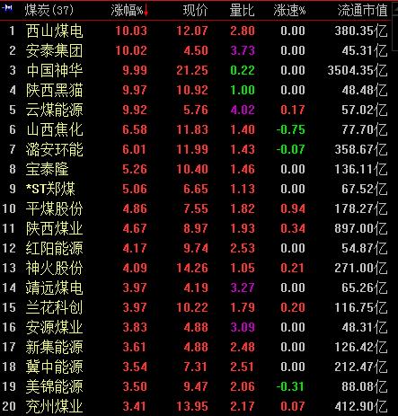 安泰集团股票最新动态及市场走势分析