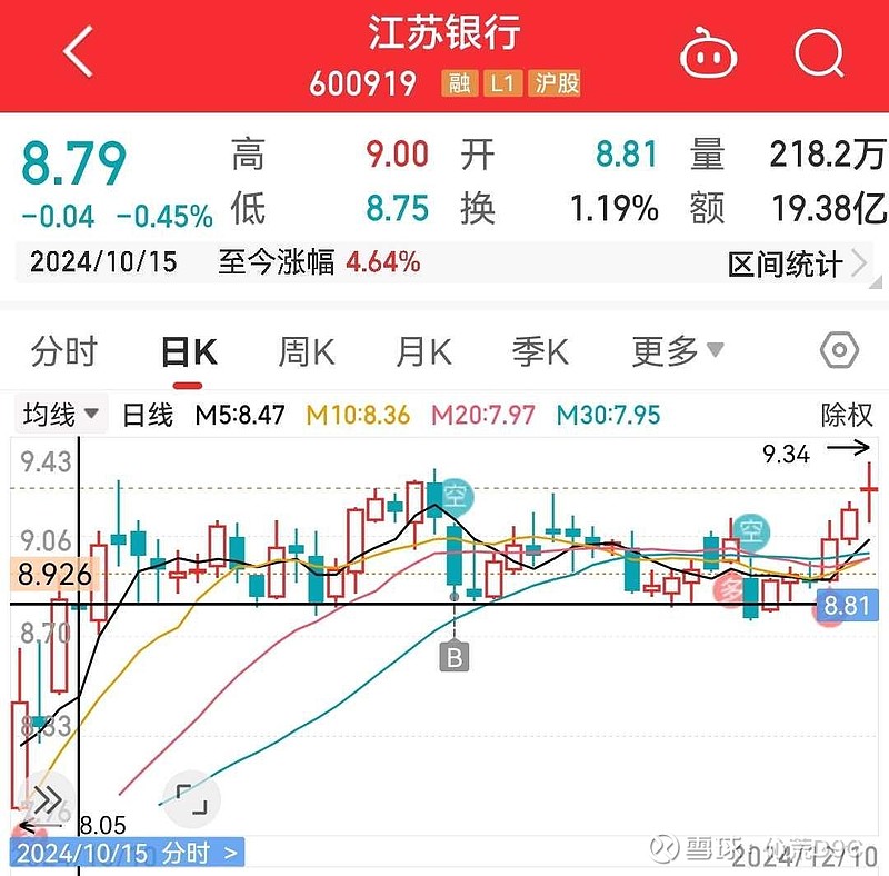 苏州银行股票价格，历史回顾、时代地位及市场走势分析