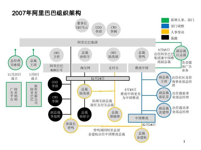 阿里巴巴最新组织结构调整启动新征程！重磅消息揭秘新架构布局。