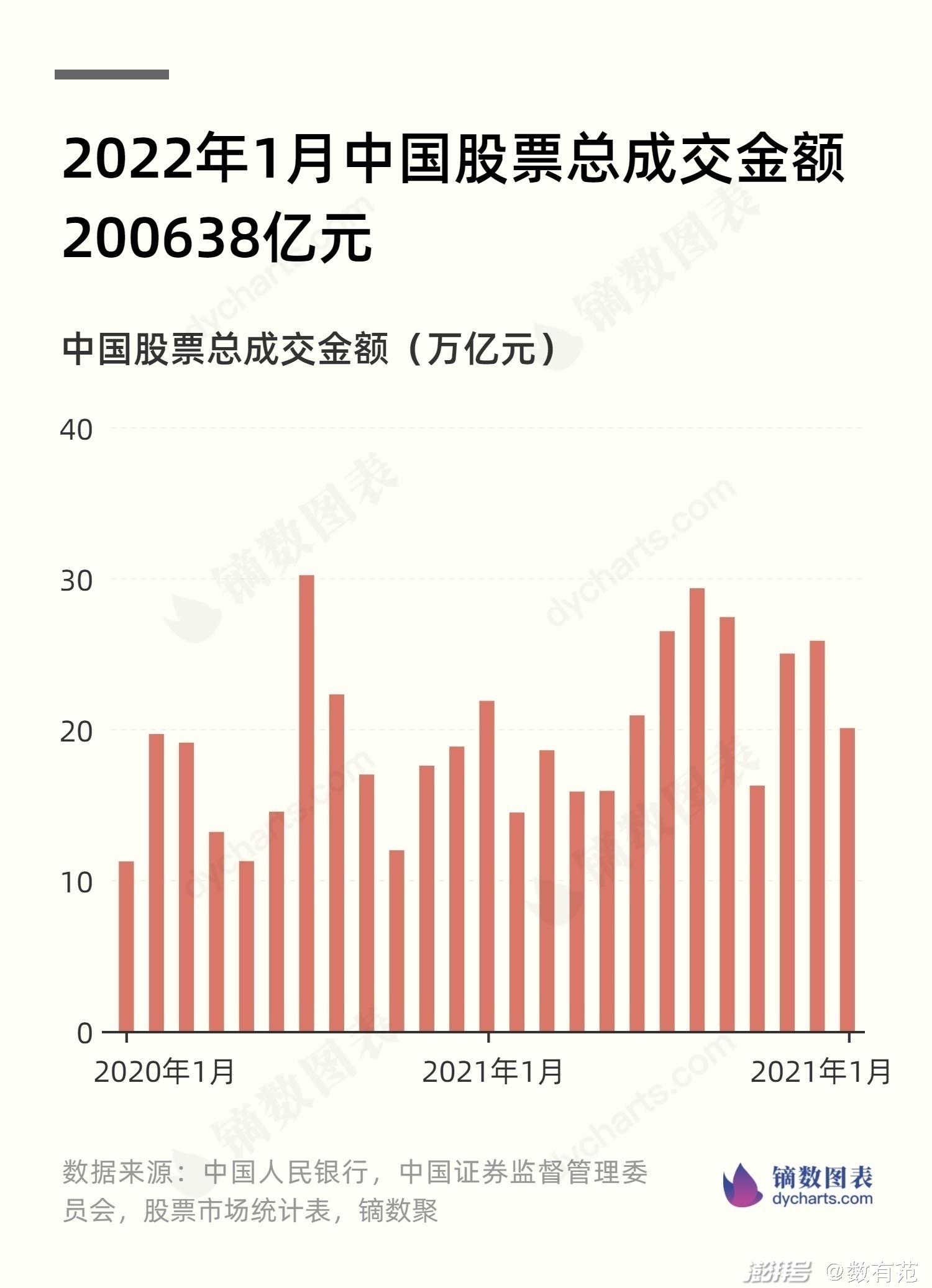 中国股票总市值，科技与金融融合，智能投资新时代的开启