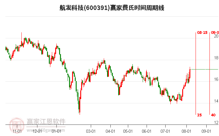 探索航发科技前沿投资潜力，股票航发科技的机遇与挑战