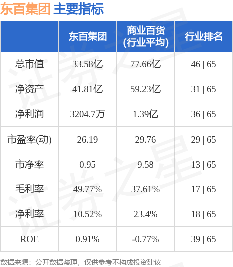 东百集团股票行情深度解析📈